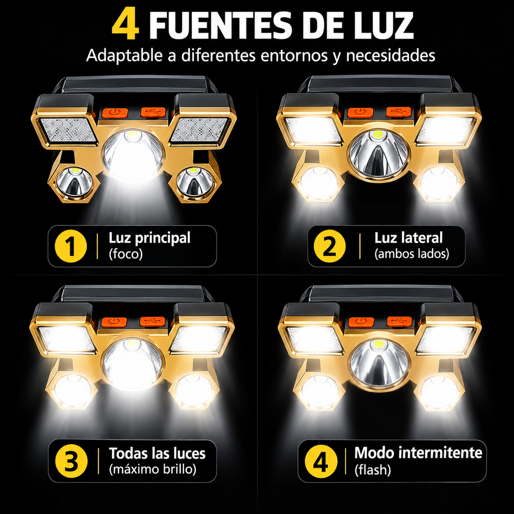 Linterna Frontal LED 5 en 1 – Recargable USB y Resistente al Agua